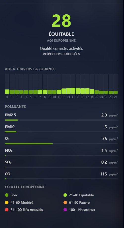 Qualité de l’air