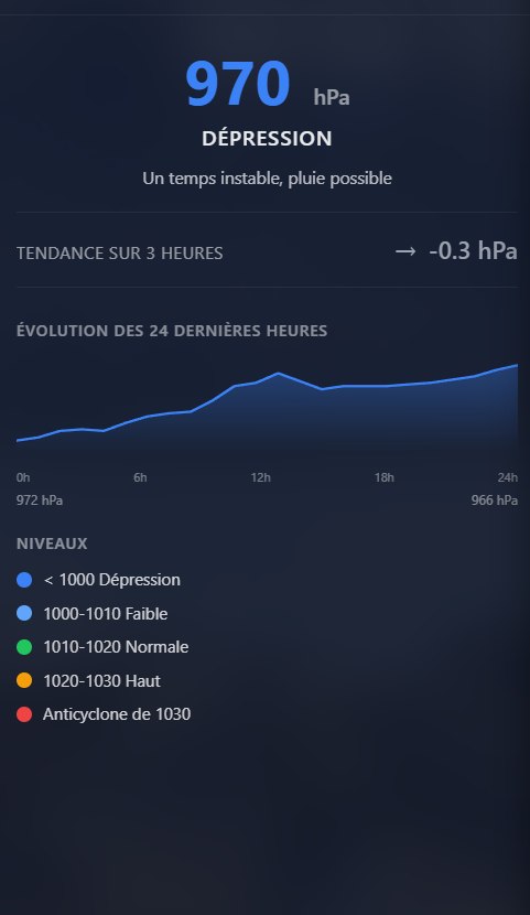 Pression